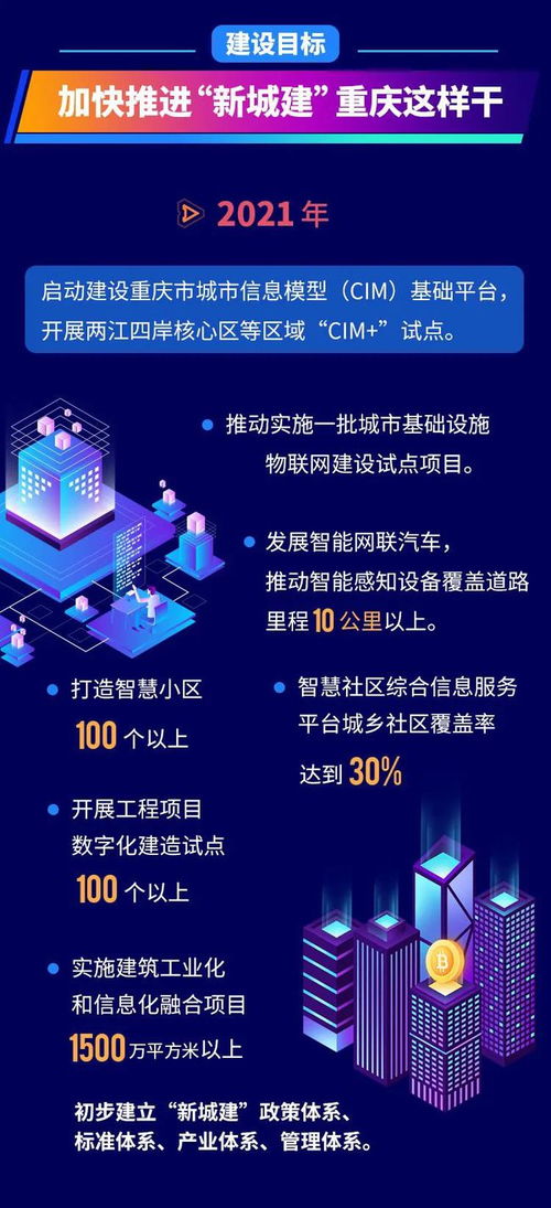 智慧脉动 万物互联让未来重庆更聪明