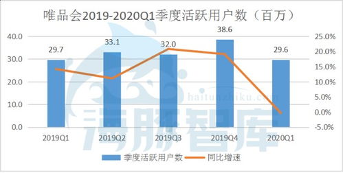 唯品会2020Q1财报解读 净利润9.86亿元背后的持续盈利与长期价值